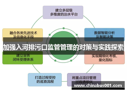 加强入河排污口监管管理的对策与实践探索