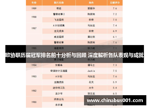 欧协联历届冠军排名前十分析与回顾 深度解析各队表现与成就