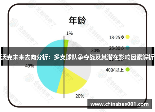 沃克未来去向分析：多支球队争夺战及其潜在影响因素解析