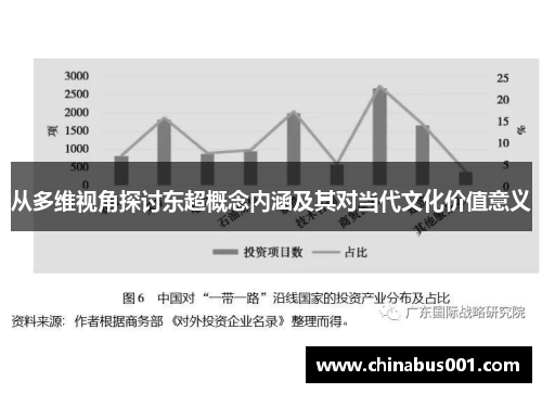从多维视角探讨东超概念内涵及其对当代文化价值意义