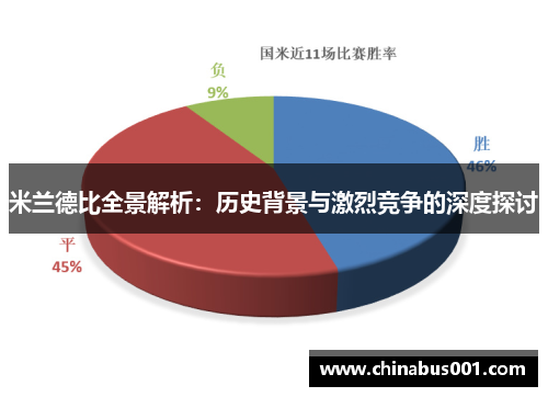 米兰德比全景解析：历史背景与激烈竞争的深度探讨