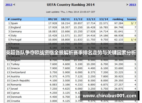 英超各队争夺欧战资格全景解析赛季排名走势与关键因素分析