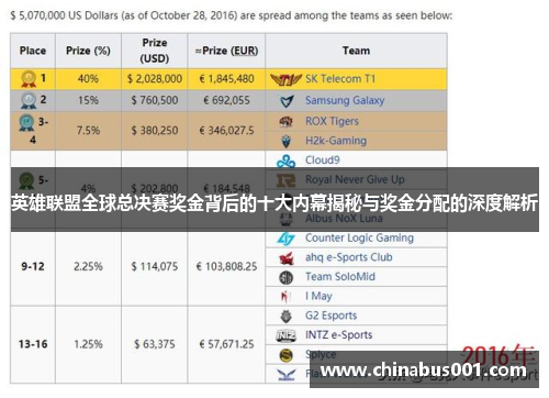 英雄联盟全球总决赛奖金背后的十大内幕揭秘与奖金分配的深度解析