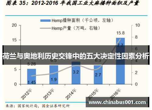 荷兰与奥地利历史交锋中的五大决定性因素分析