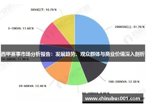 西甲赛事市场分析报告:发展趋势、观众群体与商业价值深入剖析 西甲赛事市场分析报告:发展趋势、观众群体与商业价值深入剖析